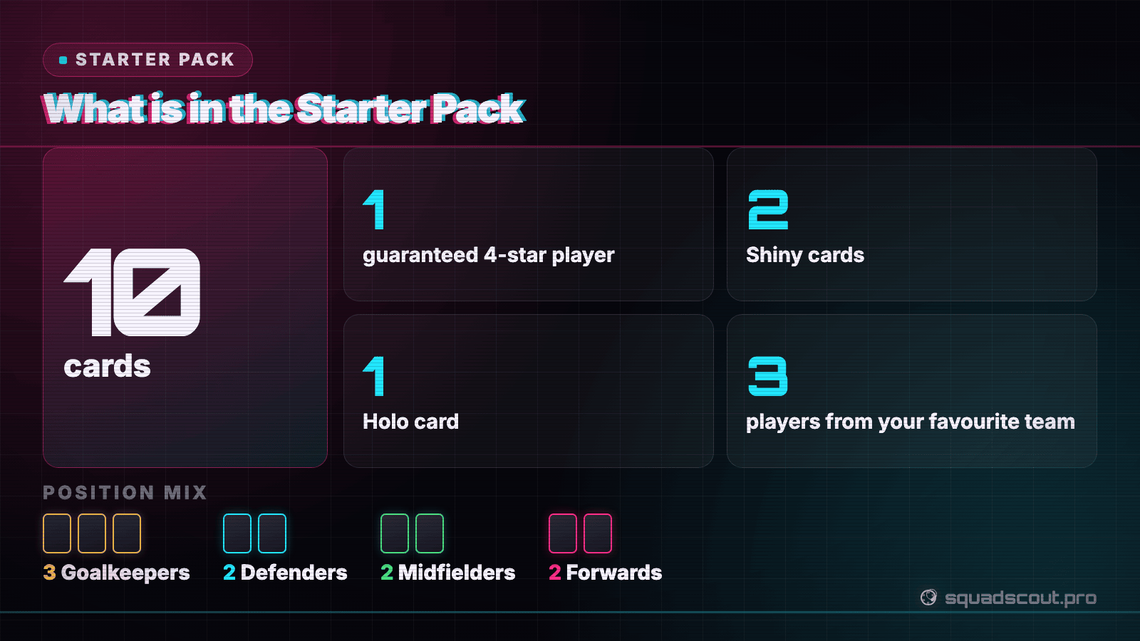 The HyperGlitch starter pack: 10 cards with a guaranteed 4-star, two Shiny, one Holo and three from your favourite team