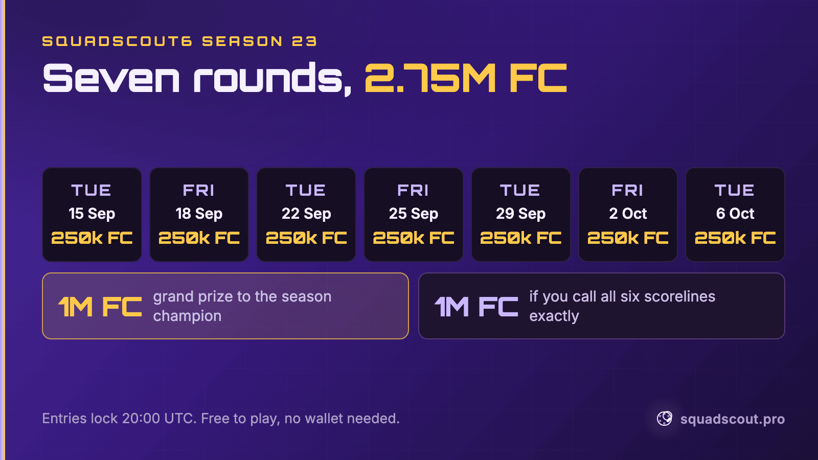 Seven SquadScout6 rounds across three weeks, Tuesday 15 September to Tuesday 6 October, each paying 250k FC, plus 1M FC to the season champion and 1M FC for calling all six scorelines exactly